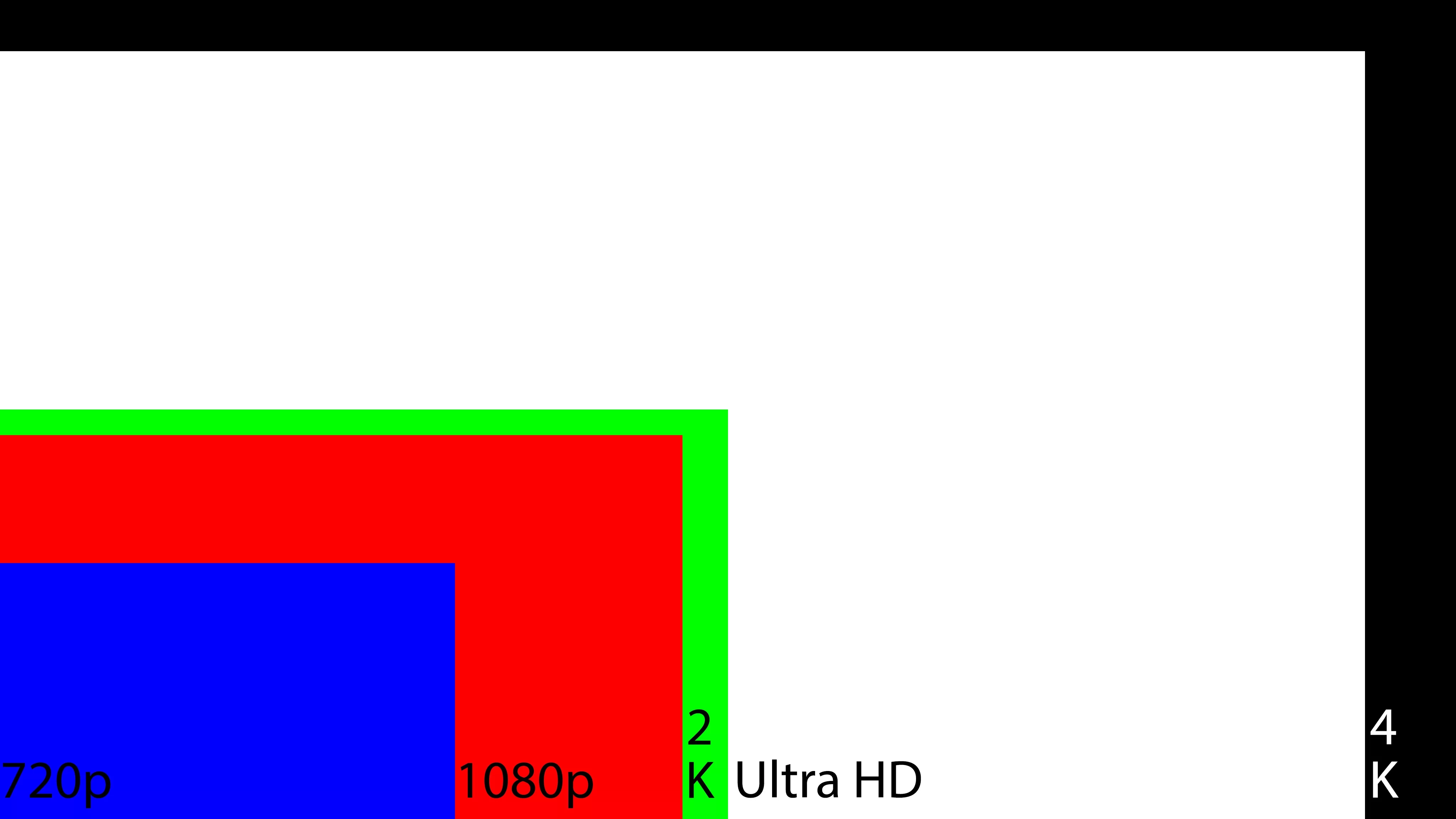 720p, 1080p, 1440p, 2k, 4k, 5k, 8k: Display Resolution Explained