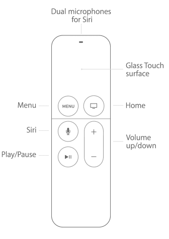 Anleitung zum Beheben eines Problems mit der nicht funktionierenden Apple Tv-Fernbedienung