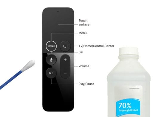 Anleitung zum Beheben eines Problems mit der nicht funktionierenden Apple Tv-Fernbedienung