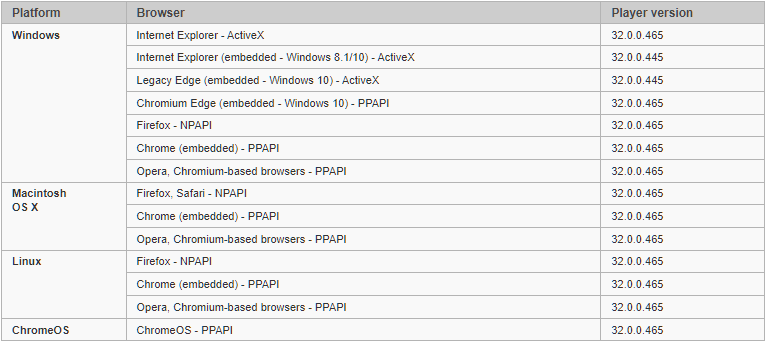 Как протестировать Flash Player в Chrome 1
