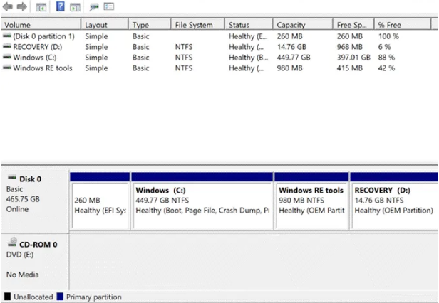 Behebung des Fehlers „Windows konnte das Format nicht abschließen“”
