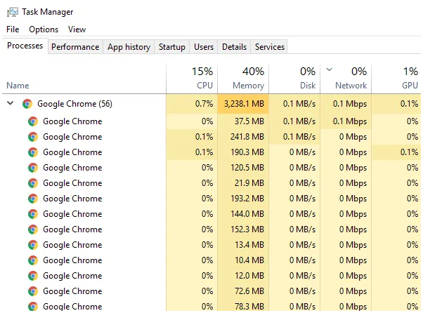 Fix: Google Chrome Not Responding