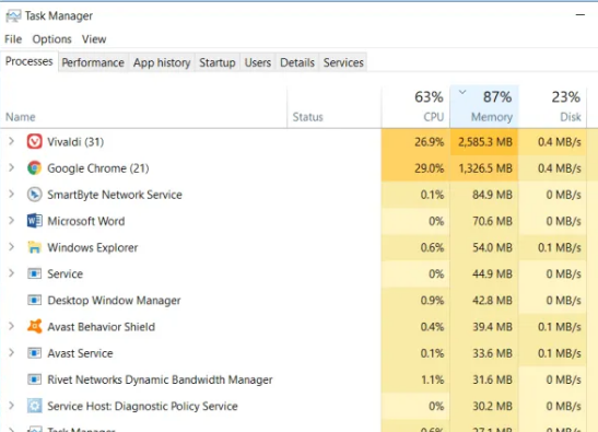 Quick Ways To Clear Ram In Windows 10 And Mac